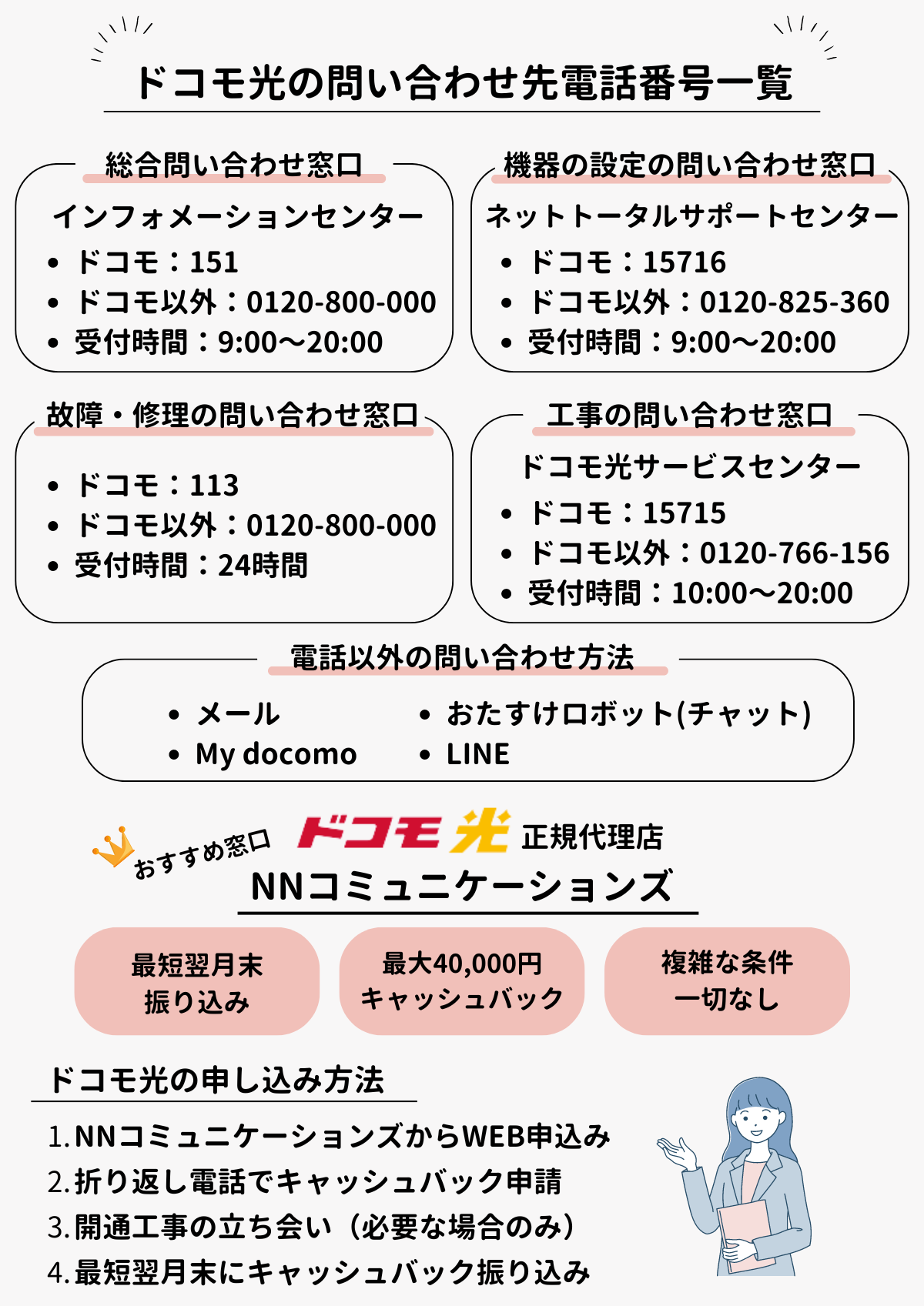 ドコモ光の問い合わせ先電話番号一覧｜すぐに解決できる方法と目的別のお客様サポートへ確認方法 – ネットログ